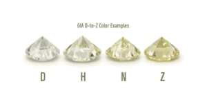 Gia diamond color chart